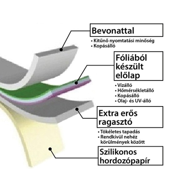 Fólia címke felépítése, bevonat: kopásálló és kitűnő nyomtatási minőséget biztosít, Fóliából készült előlap: Víz-, hőmérséklet-, kopás-, olaj- és UV-álló, Extra erős ragasztó: tökéletes tapadást biztosít extrém körülmények között is,
Szilikonos hordozópapír