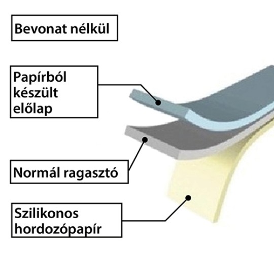 Papírcímkék felépítése: Bevonat nélkül, Papírból készült előlap, Normál ragasztó, Szilikonos hordozópapír