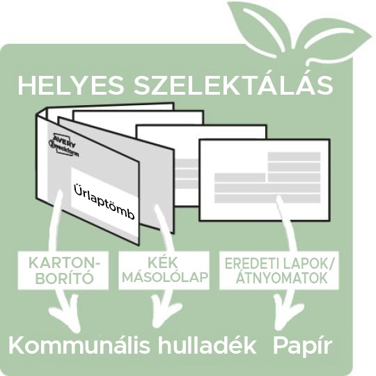 Az illusztráció az űrlaptömb részeinek szelektálását magyarázza: a kartonborító és a kék másolólap a kommunális hulladékba kerül, míg az eredeti fehér űrlapok és átnyomatok a papírgyűjtőbe. A rajz felett a „HELYES SZELEKTÁLÁS” felirat látható, az egyes részek magyarul vannak megnevezve.