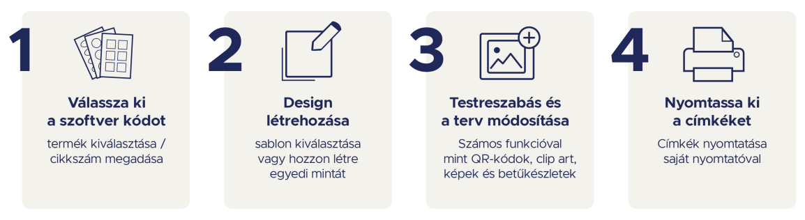 1; Válassza ki a szoftver kódot, termék kiválasztása / cikkszám megadása. 2; Design létrehozása, sablon kiválasztása vagy hozzon létre egyedi mintát. 3; Testreszabás és a terv módosítása, Számos funkcióval mint QR-kódok, képek és betűkészletek. 4; Nyomtassa ki a címkéket, Címkék nyomtatása saját nyomtatóval