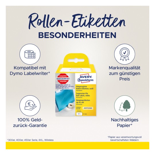 A képen egy Dymo LabelWriter-rel kompatibilis görgetős címke termékcsomag látható. Kiemeli a fő jellemzőket, mint például a pénz-visszafizetési garancia, a jó árú márkaminőség és a fenntartható papír. A csomag Avery Zweckform terméke, amelyen egy kék címketekercs és a termékre vonatkozó részletek láthatók.